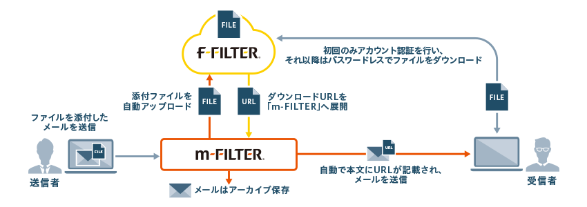 千葉興業銀行グループのトータルメールセキュリティ