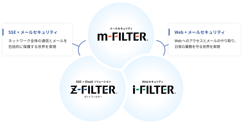 「ホワイト運用」ソリューション図