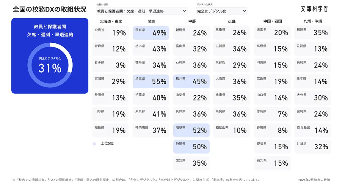 【デジタル庁】校務DXの取組に関するダッシュボード