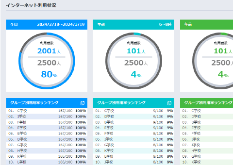 ID/パスワードでの認証による安全なアクセス制御（イメージ）