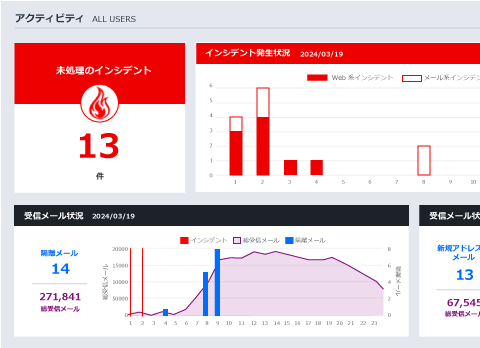 重要ファイル（イメージ）