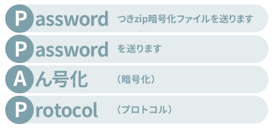 PPAPとは、パスワード付きZIPファイルを送信し、その後パスワードを別メールで送る手法の頭文字をとった呼び方です