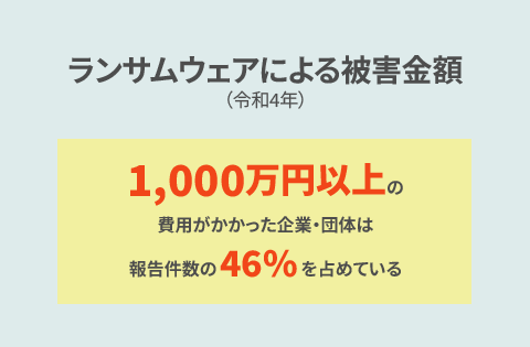 ランサムウェアによる被害金額