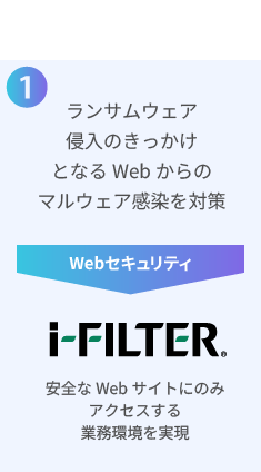 Webセキュリティ