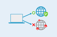 安全なサイトにのみアクセスする「ホワイト運用」