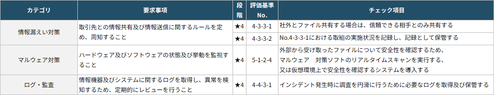 ファイル送受信 表