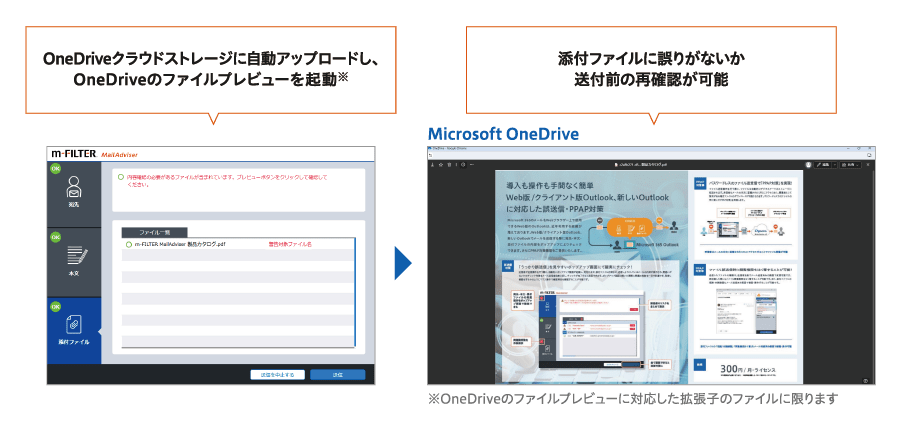 図：OneDriveクラウドストレージに自動アップロードし、OneDriveのファイルプレビューを起動* / 添付ファイルの送信前プレビューにより、ファイルの中身に誤りがないか確認可能