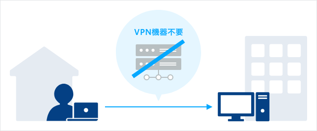 図 ZTNA 脱VPN